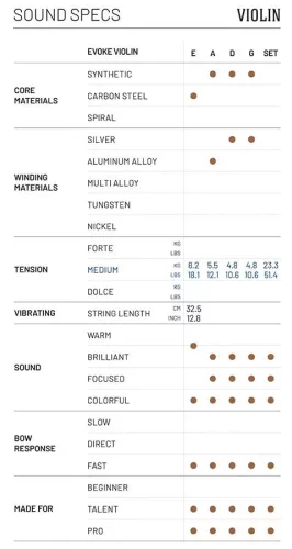 JVI-SET-EVO Jargar Evoke violin string set, medium, synthetic core