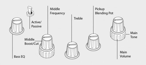 M2+ 5/WHP Sire Basses M2 2nd Gen Series Marcus Miller 5-string active bass guitar white pearl