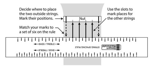 SM0673 StewMac  string spacing rule