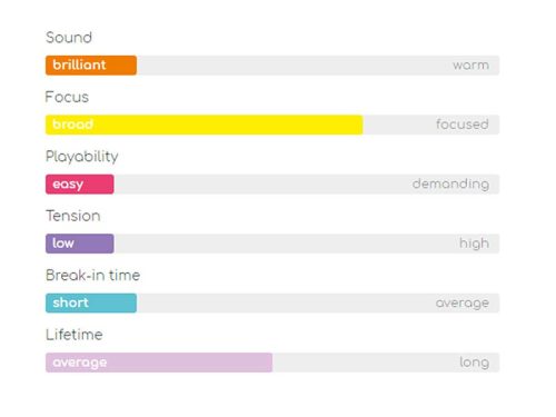 THAL-100-16 Thomastik Infeld Alphayue violin string set 1/16 medium, synthetic core