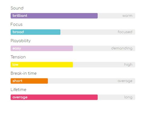 THAL-21-12 Thomastik Infeld Alphayue viola string A-1 1/2 medium, carbon steel, chrome wound, removable ball end