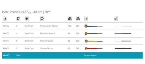 THAL-42-18 Thomastik Infeld Alphayue cello string D-2 1/8 medium, steel core, multialloy wound