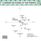 THDY-100 Thomastik Infeld Dynamo violin string set 4/4 medium, synthetic core