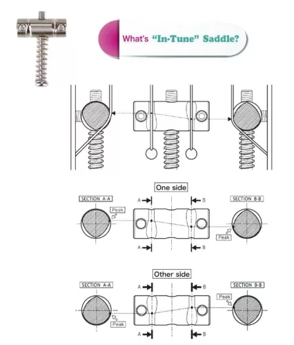 Ti-TC1S Gotoh  bridge for e-guitar, Teaser, pitch 10,8mm, titanium "In-tune" saddles, nickel
